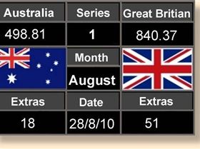 Score Board 28-08-10
