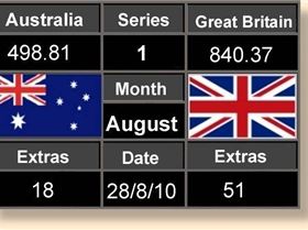 Score Board 28-08-10