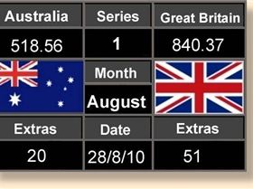 Score Board 28-08-10