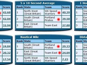 Scoreboard 31-8-2010  England