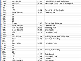 August Daily Speeds 2010