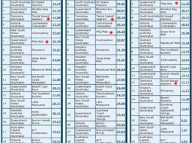 Australia 31-8-2010 A