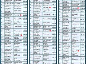 Australia 31-8-2010 B