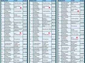 Australia  A 12-9-2010