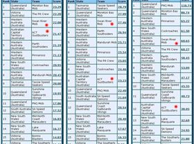 Australia B 12-9-2010