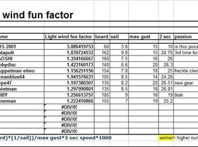 light wind F Factor 2010 09 23