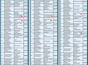 Series 2 Australia A