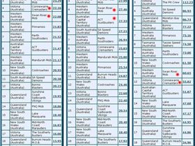 Series 2 Australia B