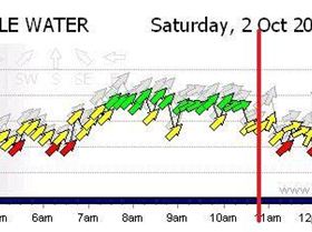 LWchallenge Toby 2.10.10