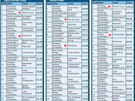 Australia B 8-10-2010