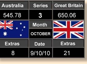 Scoreboard Three 9-10-10