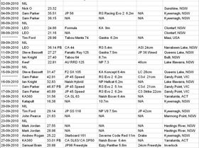 September 2010 Daily Speeds