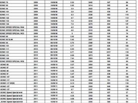 Starboard ISAF Slalom register 09,10 &11