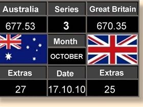 Scoreboard Three 17-10-10