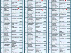 Australia A 20-10-2010