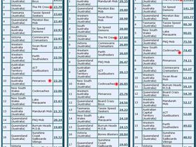 Australia B 20-10-2010