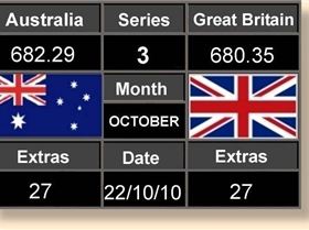 Scoreboard Three 22-10-10