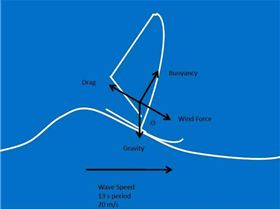 Further thoughts on "What's too off-shore?"