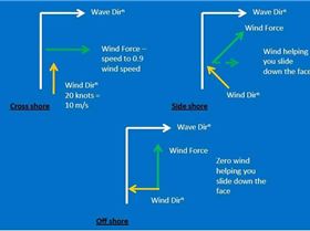 Further thoughts on "What's too off-shore?"