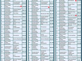 Australia A 25-10-2010