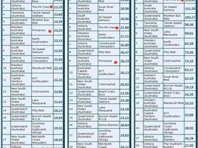 Australia B 25-10-2010