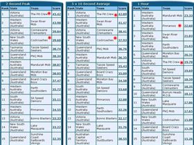 Australia A 31-10-2010