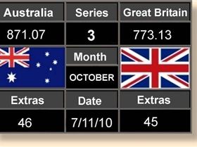 Scoreboard Three 7-11-10