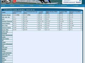 Cockroaches. 16-10-2010jpg