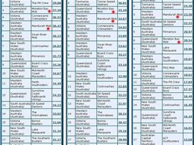 Australia A 30-11-2010