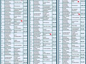 Australia B 30-11-2010