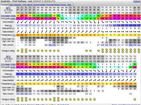Henty Friday 10th December