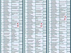 Australia score a 31-12-2010
