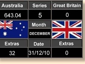 Scoreboard Series 5 31-12-2010