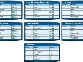 ACT NOV Rankings 2010