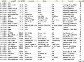Daily Top Speeds DEC 2010