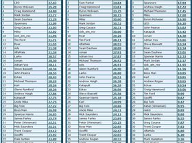 Rankings NSW DEC 2010 a