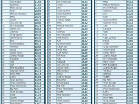 Rankings NSW DEC 2010 b
