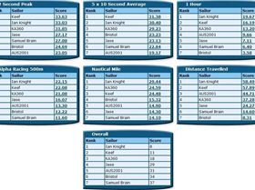 ACT Rankings Dec 2010