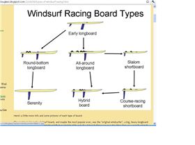 Windsurf racing board types