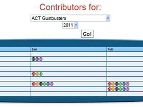 ACT Jan contributor