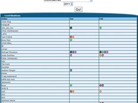 Cockroaches 2011 FEB