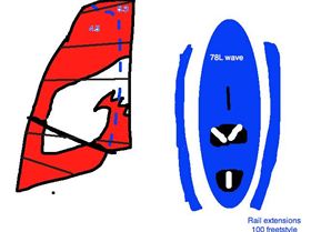 tear away sail, adjustabe board..