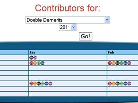 Double Demerits March 20111