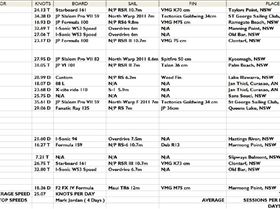 April 2011 Daily Top Speeds 2