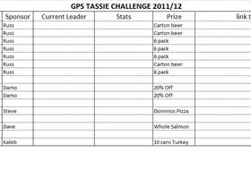 GPS Tas