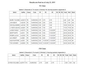 Midwinters results