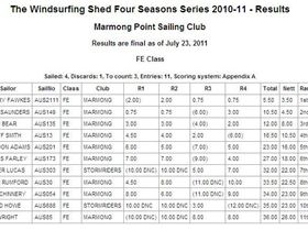 Series Results - FE+