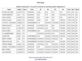 series results - open