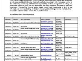 Windsurfing Victoria Events Listing