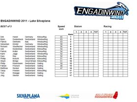Speed Engadinwind 2011